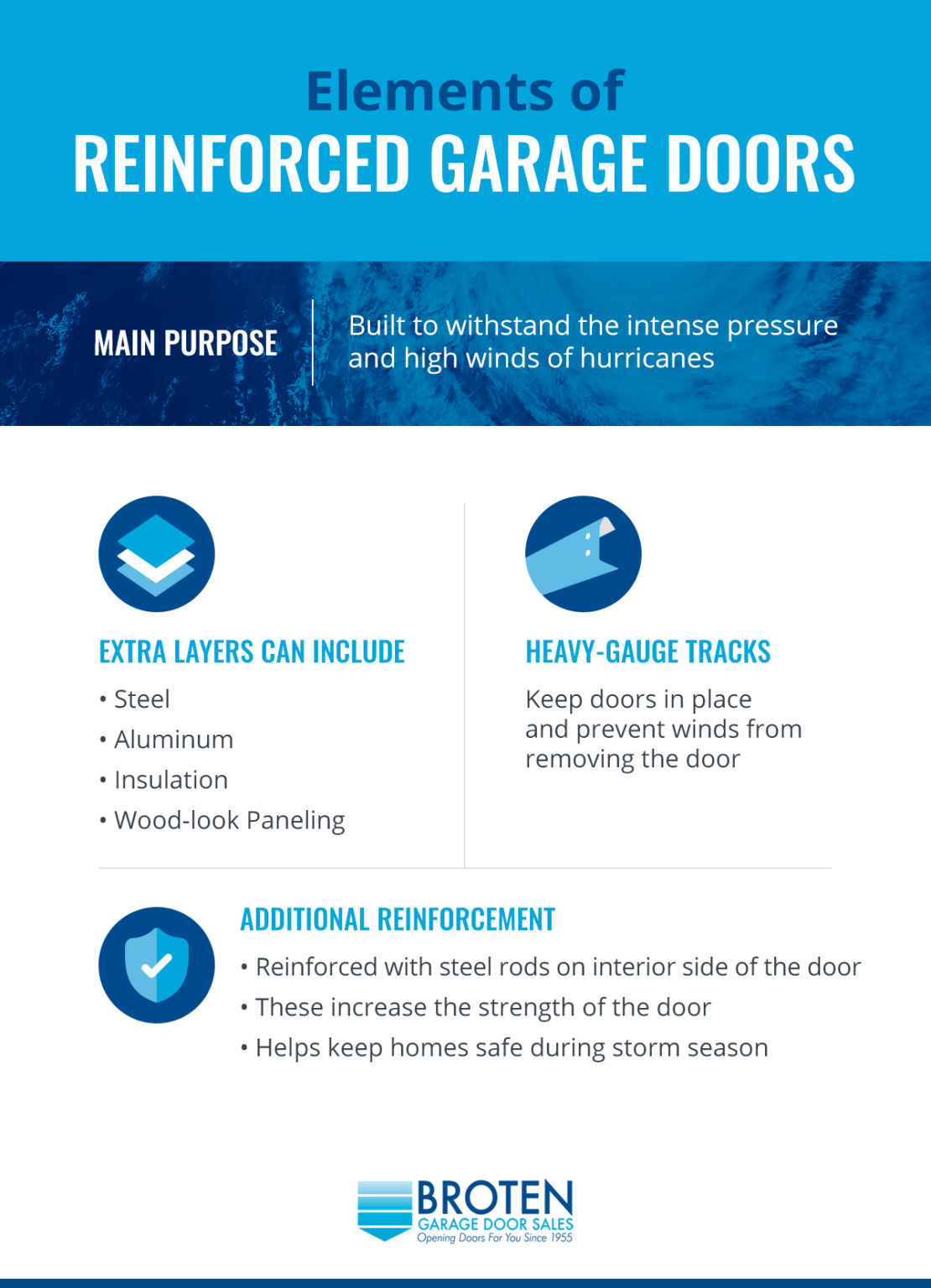 HurricaneRated Garage Doors in Southern Florida Broten