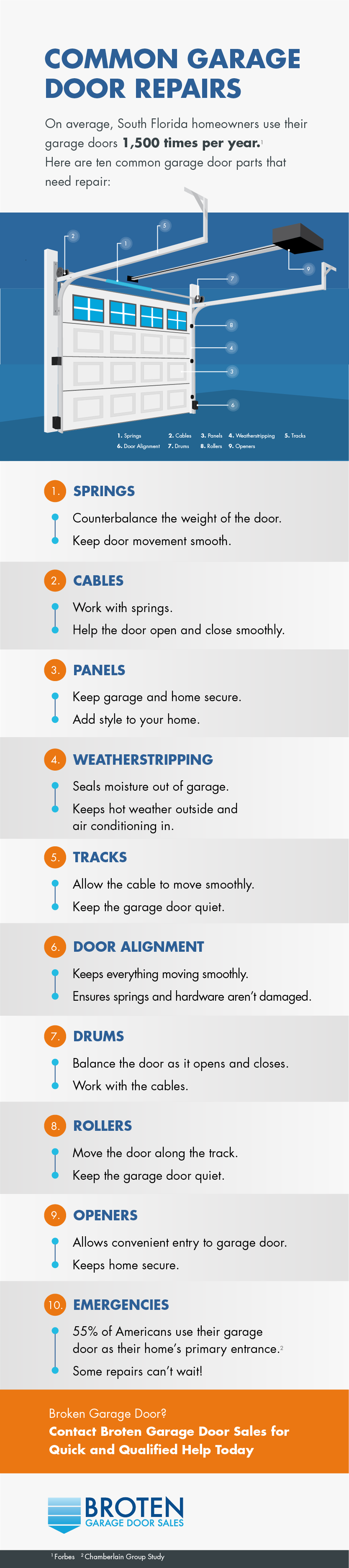 common garage door repairs